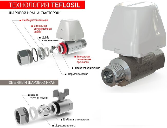 Кран Аквасторож CLASSIC-20